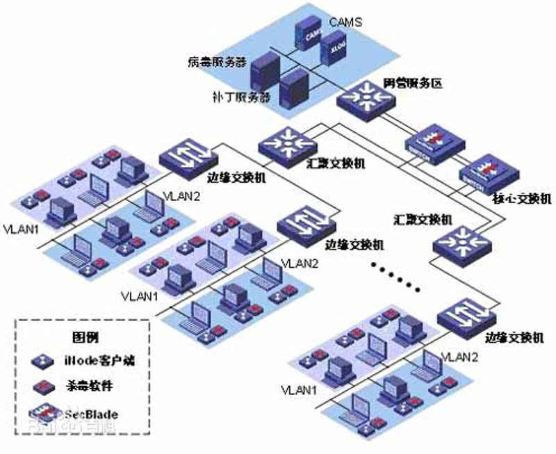 上海网络技术公司的最新行业风向