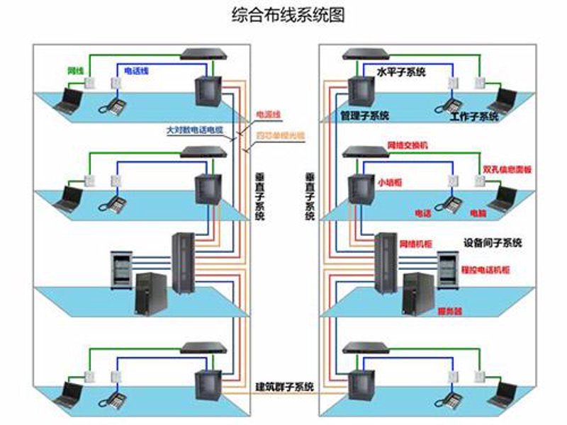 系统集成:助力企业信息化建设的新引擎